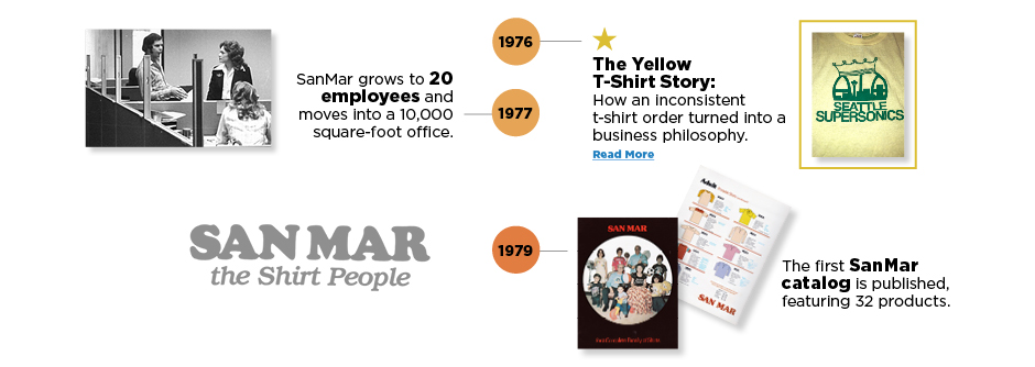 50th_LP_new_02_70s_PT2.jpg
